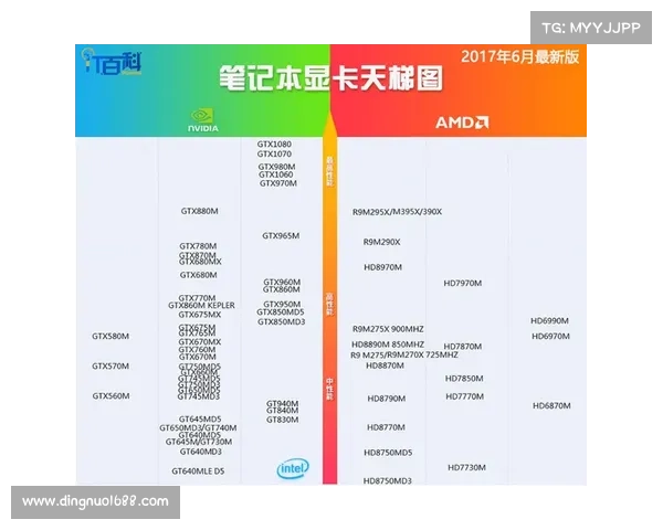 游戏笔记本显卡性能全面对比与AMD 6650显卡深度解析 游戏笔记本显卡性能全面对比与AMD 6650显卡深度解析