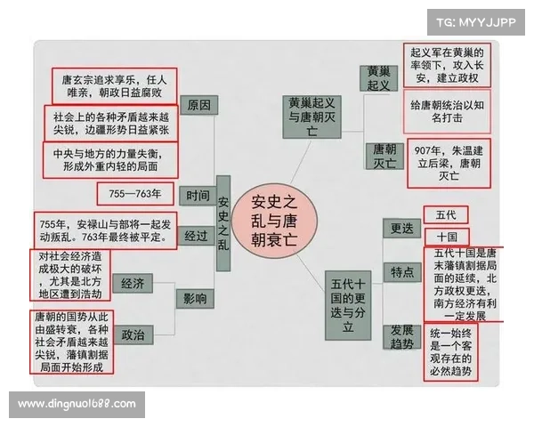 马嵬驿事件对唐朝政治、军事与社会变革的深远影响分析 马嵬驿事件对唐朝政治、军事与社会变革的深远影响分析