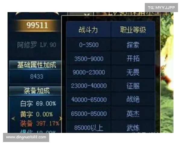 全面解析提升DNF圣骑士角色战力的高效途径与实用培养思路 全面解析提升DNF圣骑士角色战力的高效途径与实用培养思路