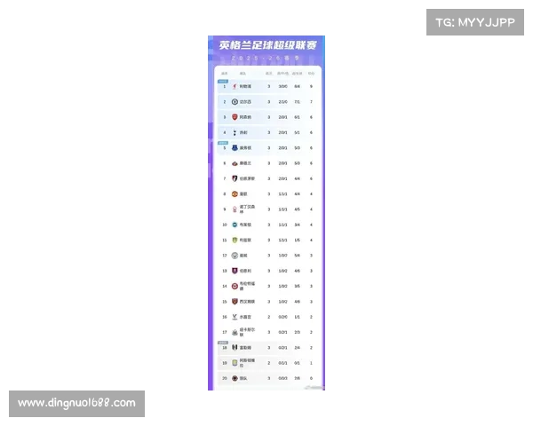 2023年利物浦对阿森纳比赛时间与赛程详情全面汇总分析